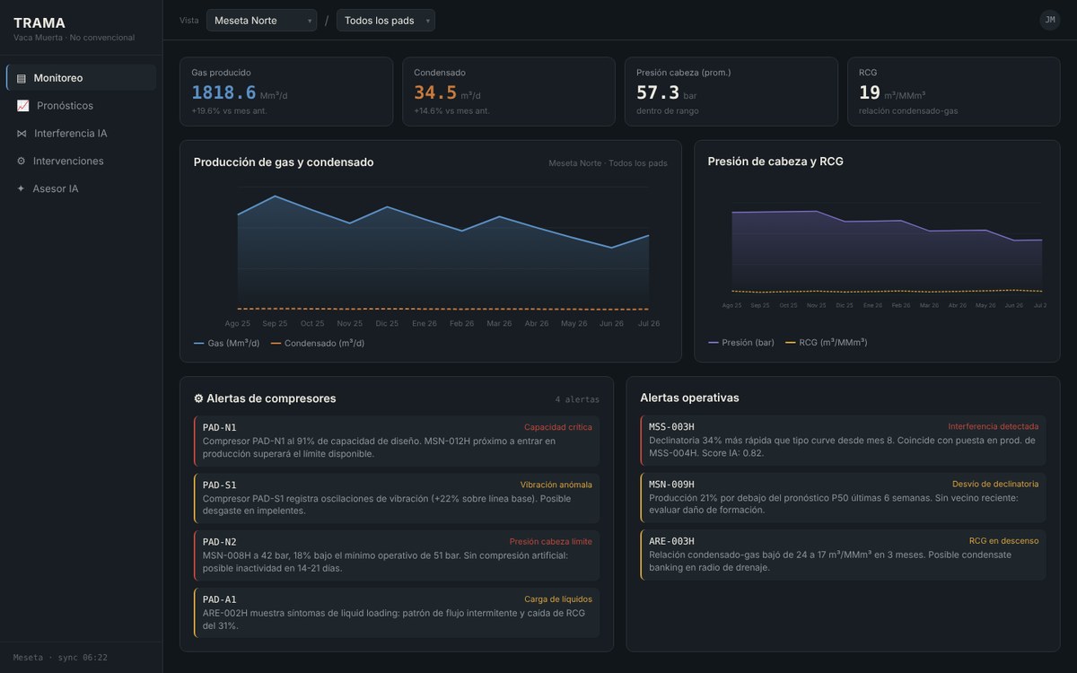 TRAMA, an oil field data monitoring platform mockup for a Vaca Muerta gas field: production, pressures and alerts in one view